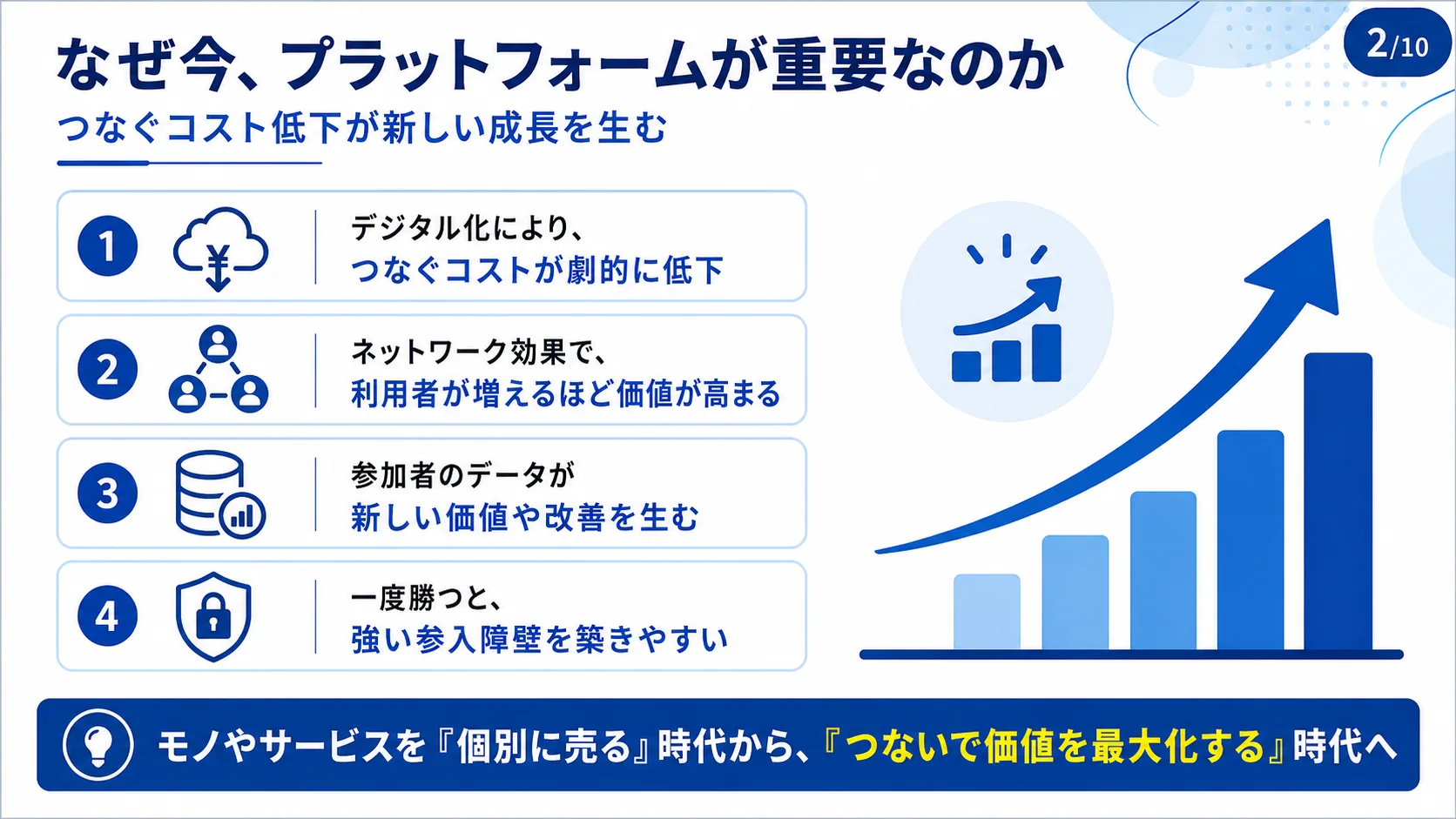 なぜ今、プラットフォームが重要なのか