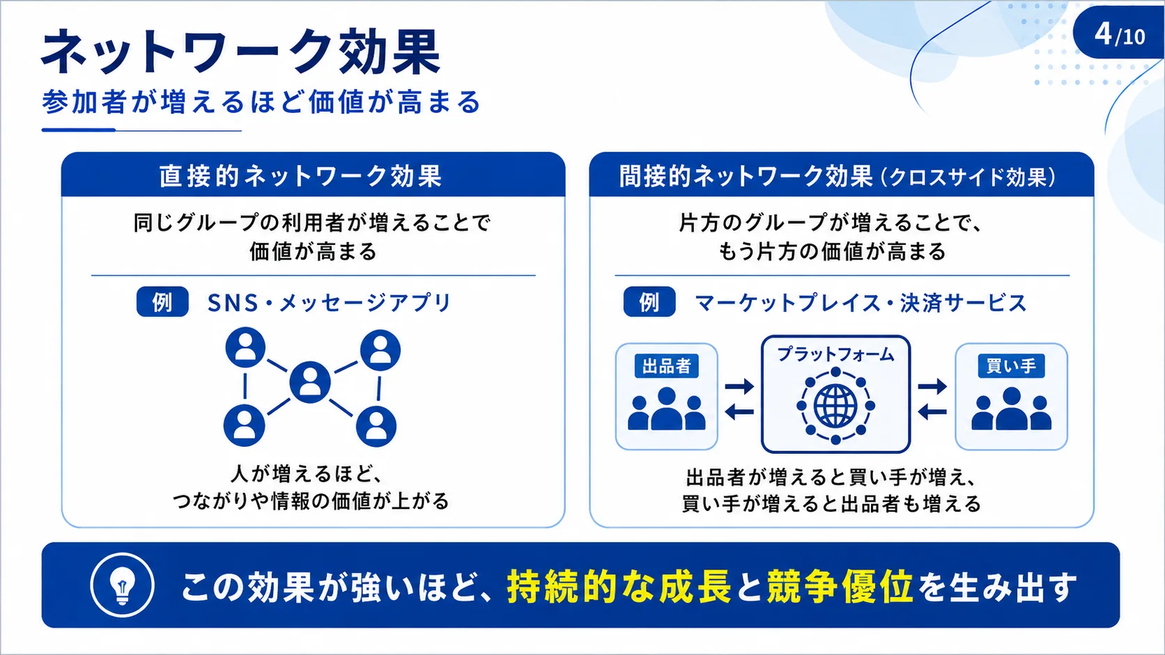 ネットワーク効果