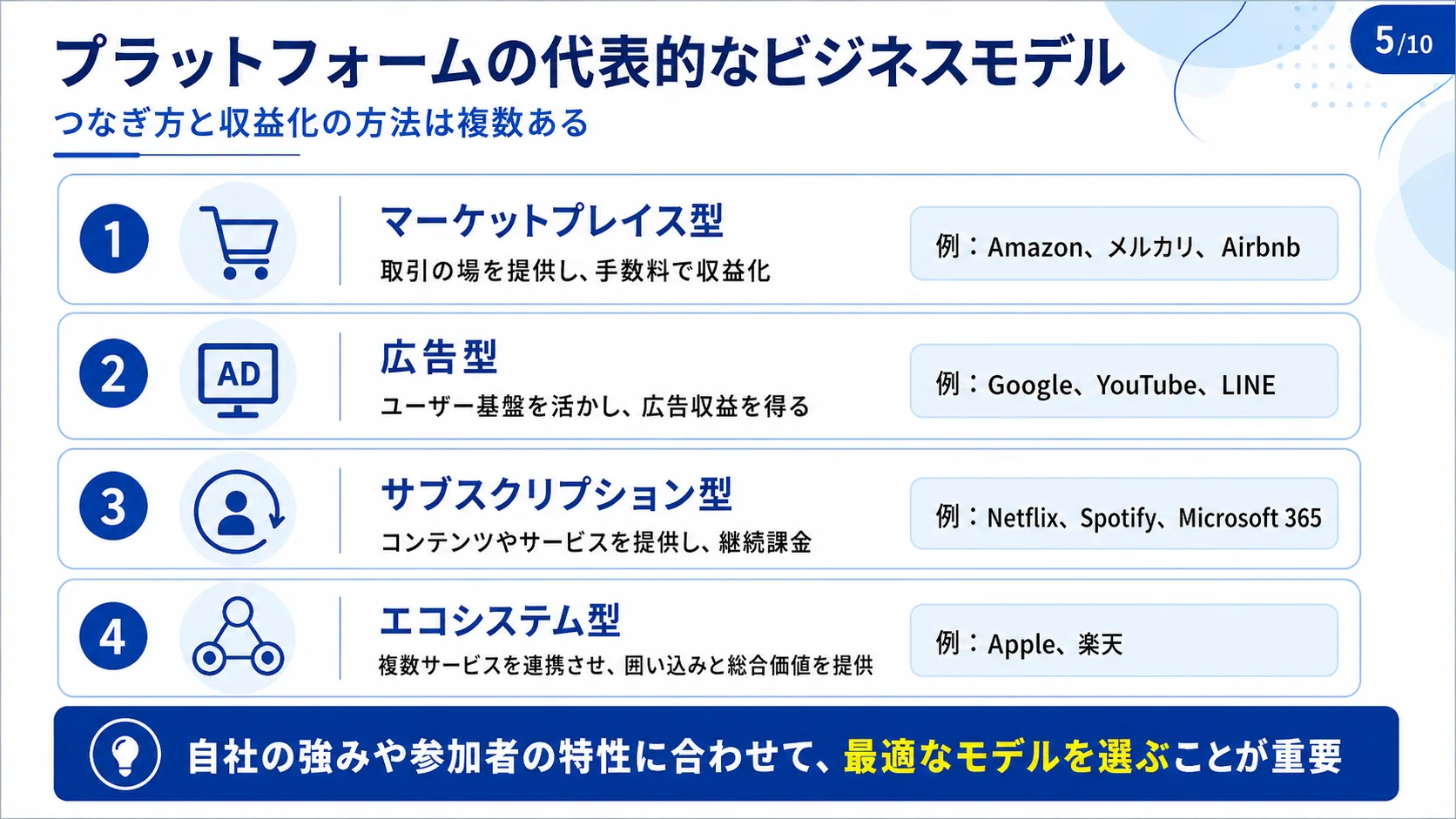 プラットフォームの代表的なビジネスモデル