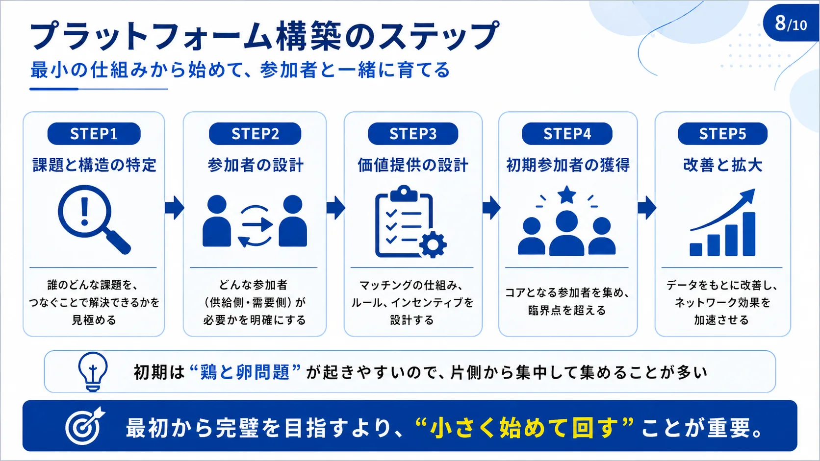 プラットフォーム構築のステップ