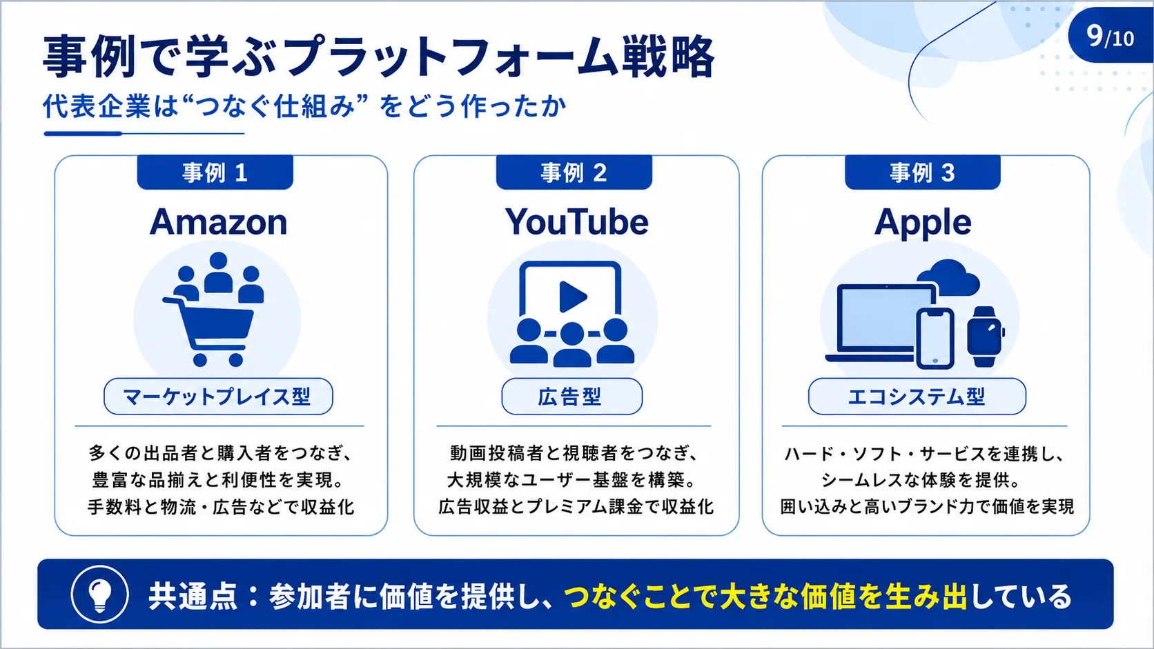 事例で学ぶプラットフォーム戦略