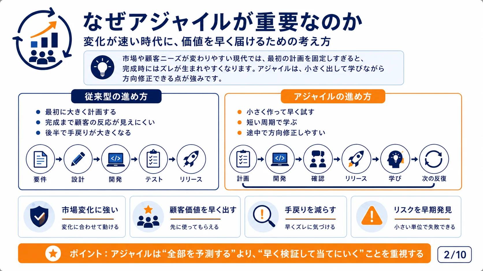 なぜアジャイルが重要なのか