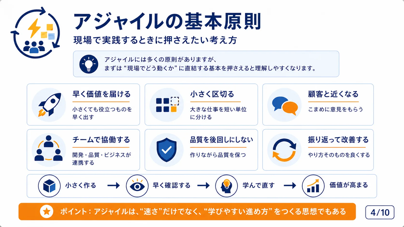アジャイルの基本原則