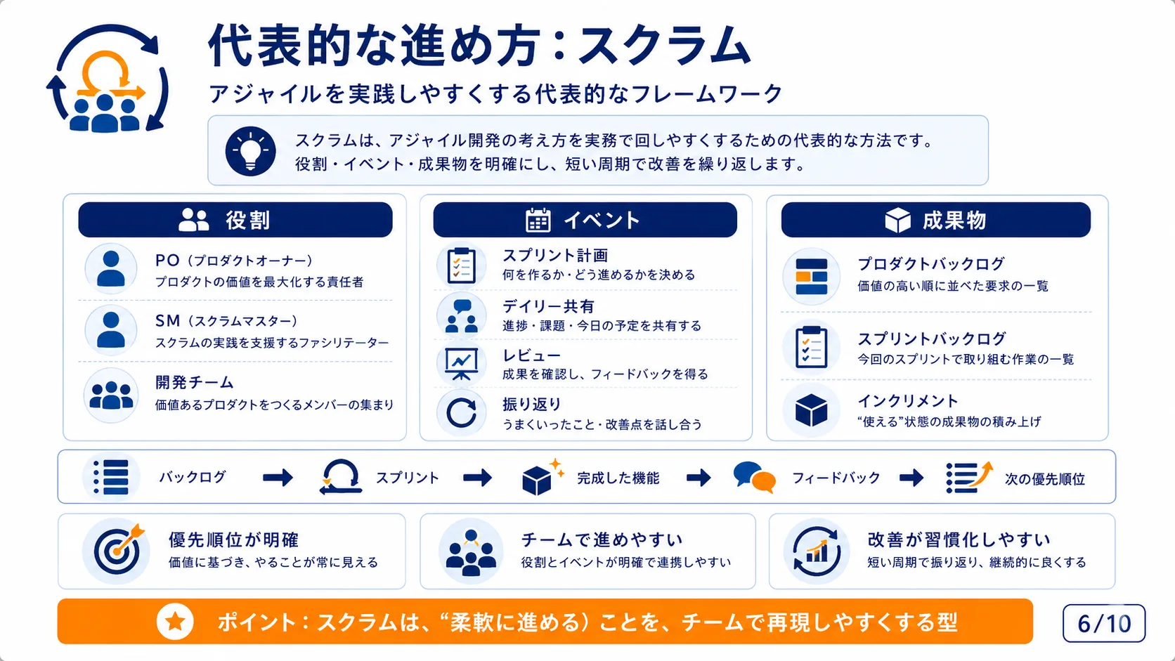 代表的な進め方：スクラム