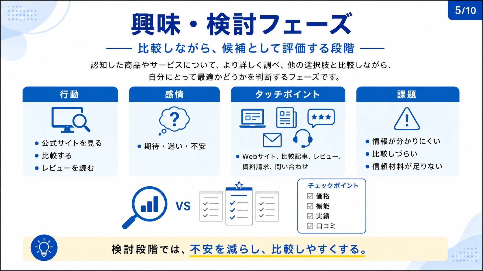 興味・検討フェーズ