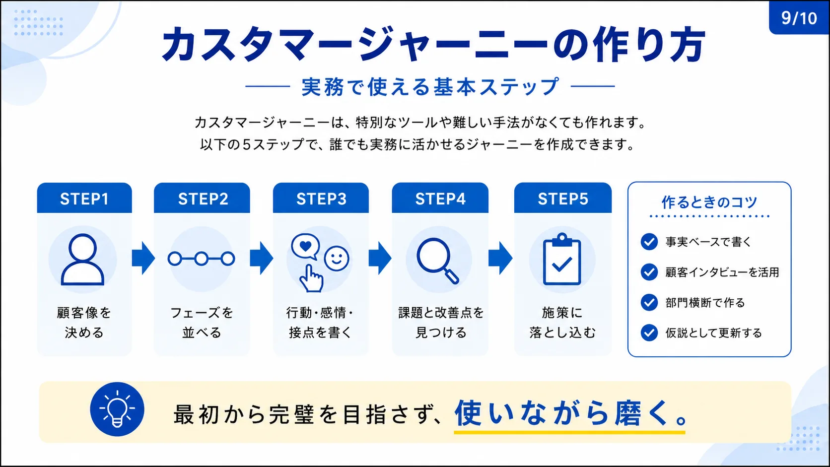 カスタマージャーニーの作り方