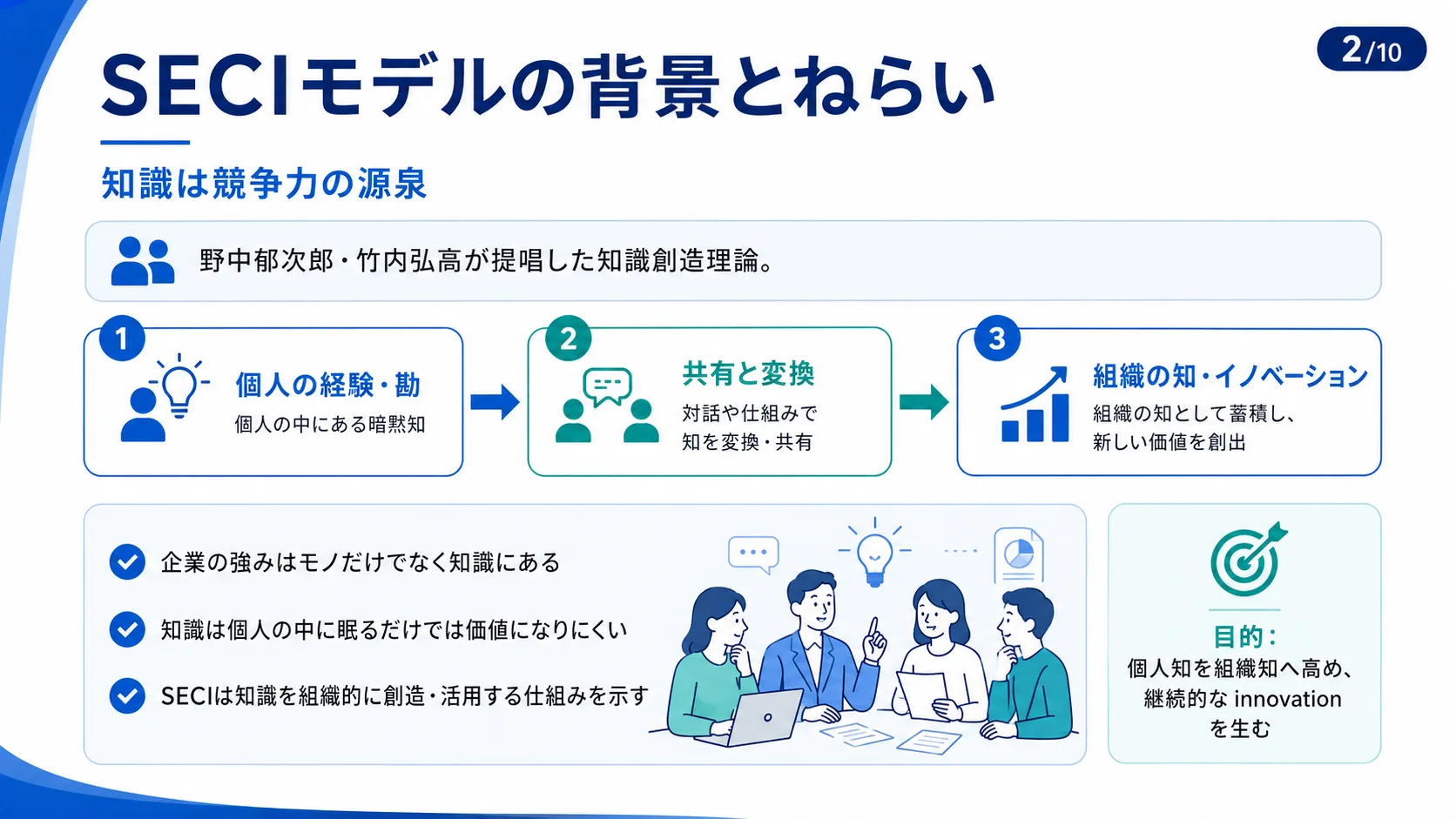 SECIモデルの背景とねらい