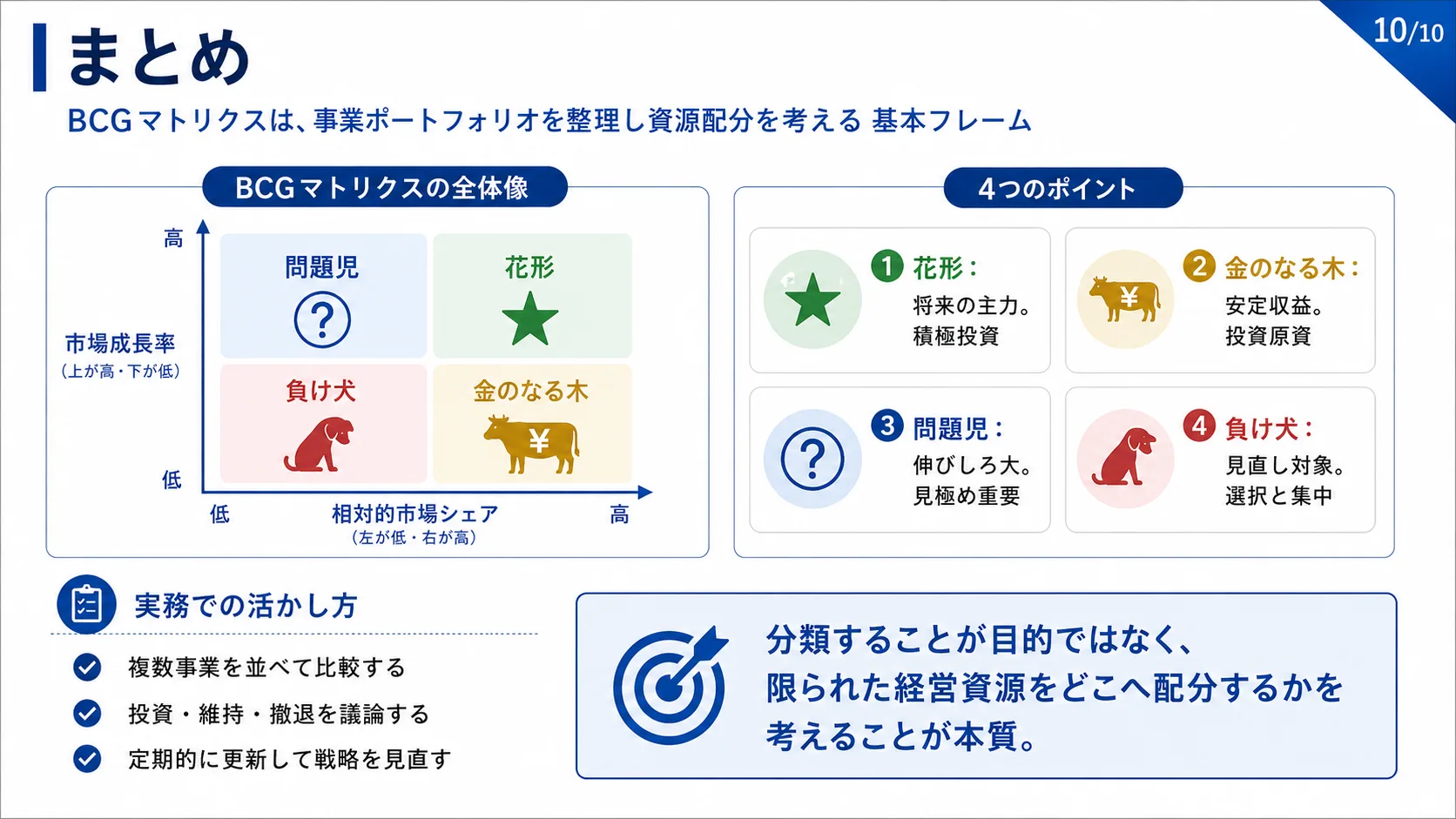 まとめ