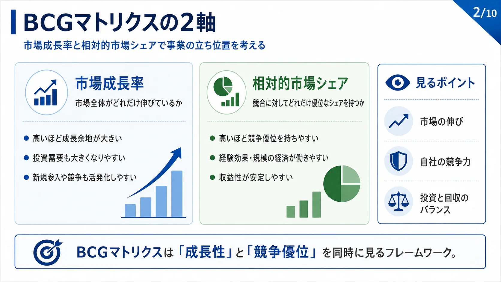 BCGマトリクスの2軸