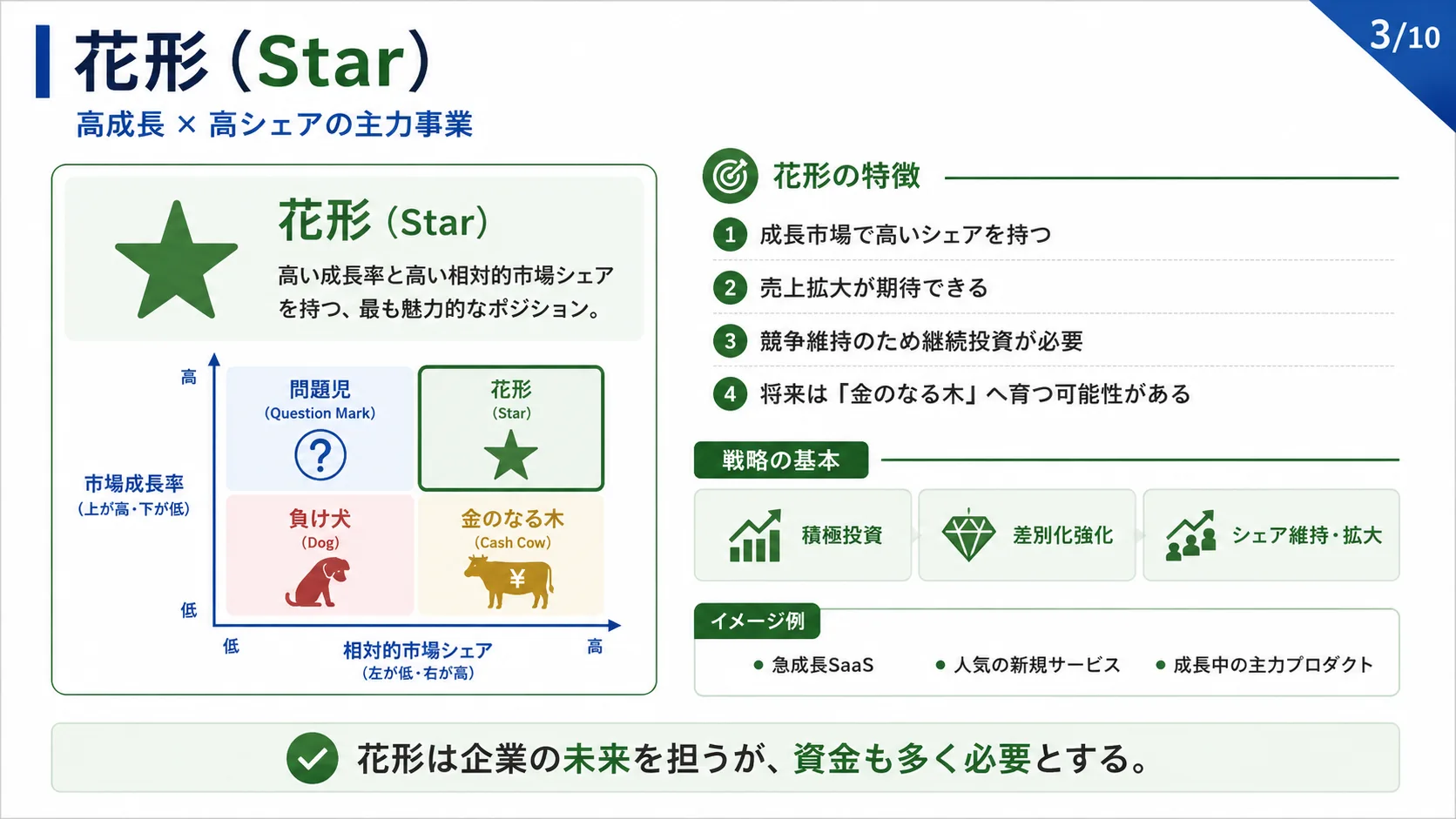 花形（Star）