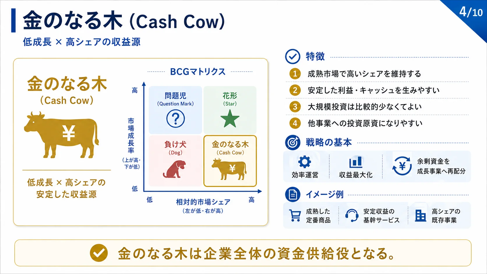 金のなる木（Cash Cow）