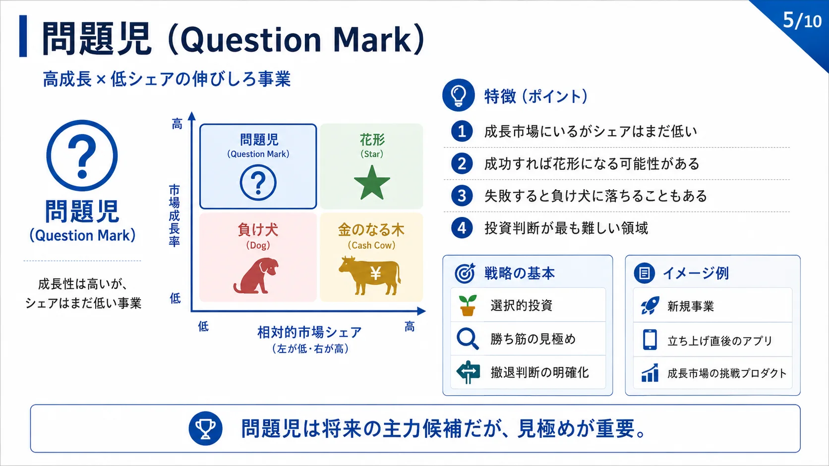 問題児（Question Mark）