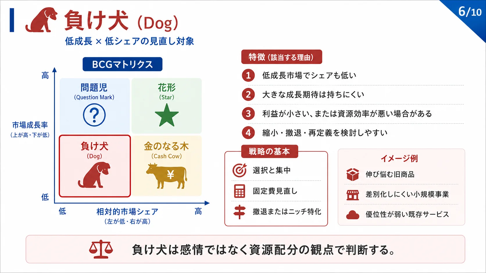 負け犬（Dog）