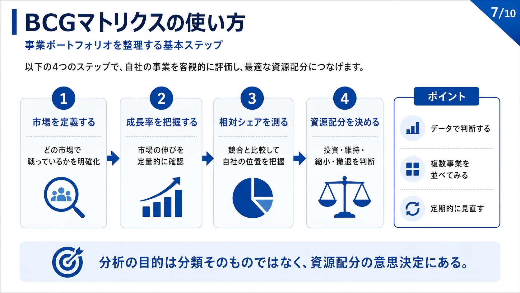 BCGマトリクスの使い方