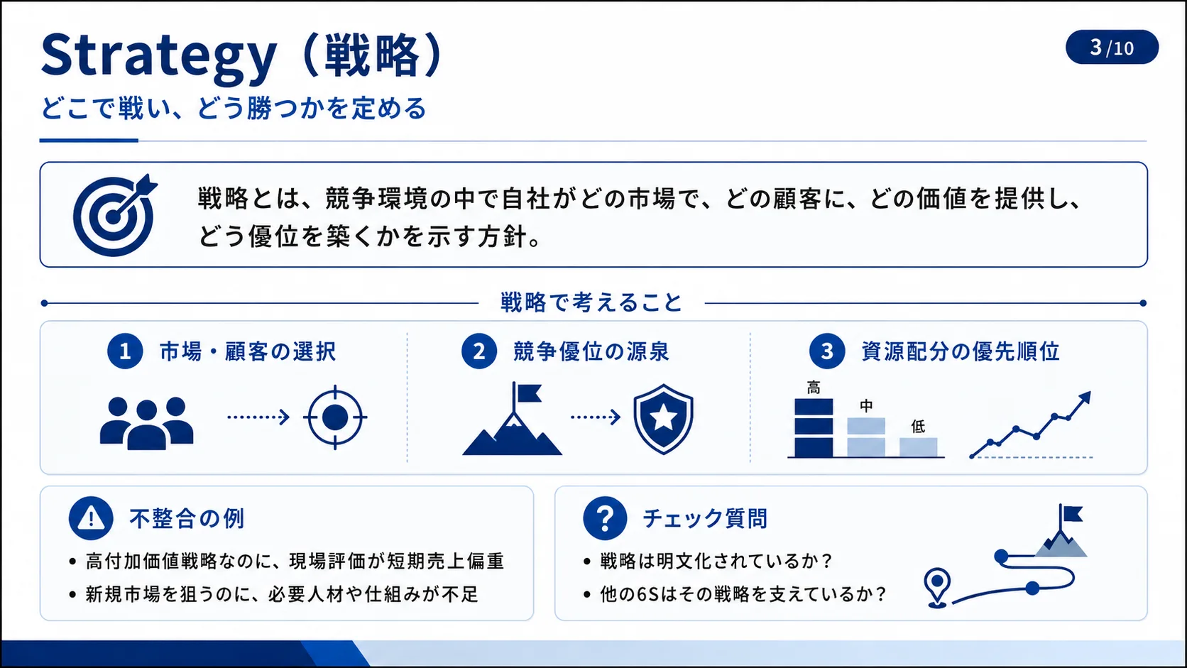 Strategy（戦略）