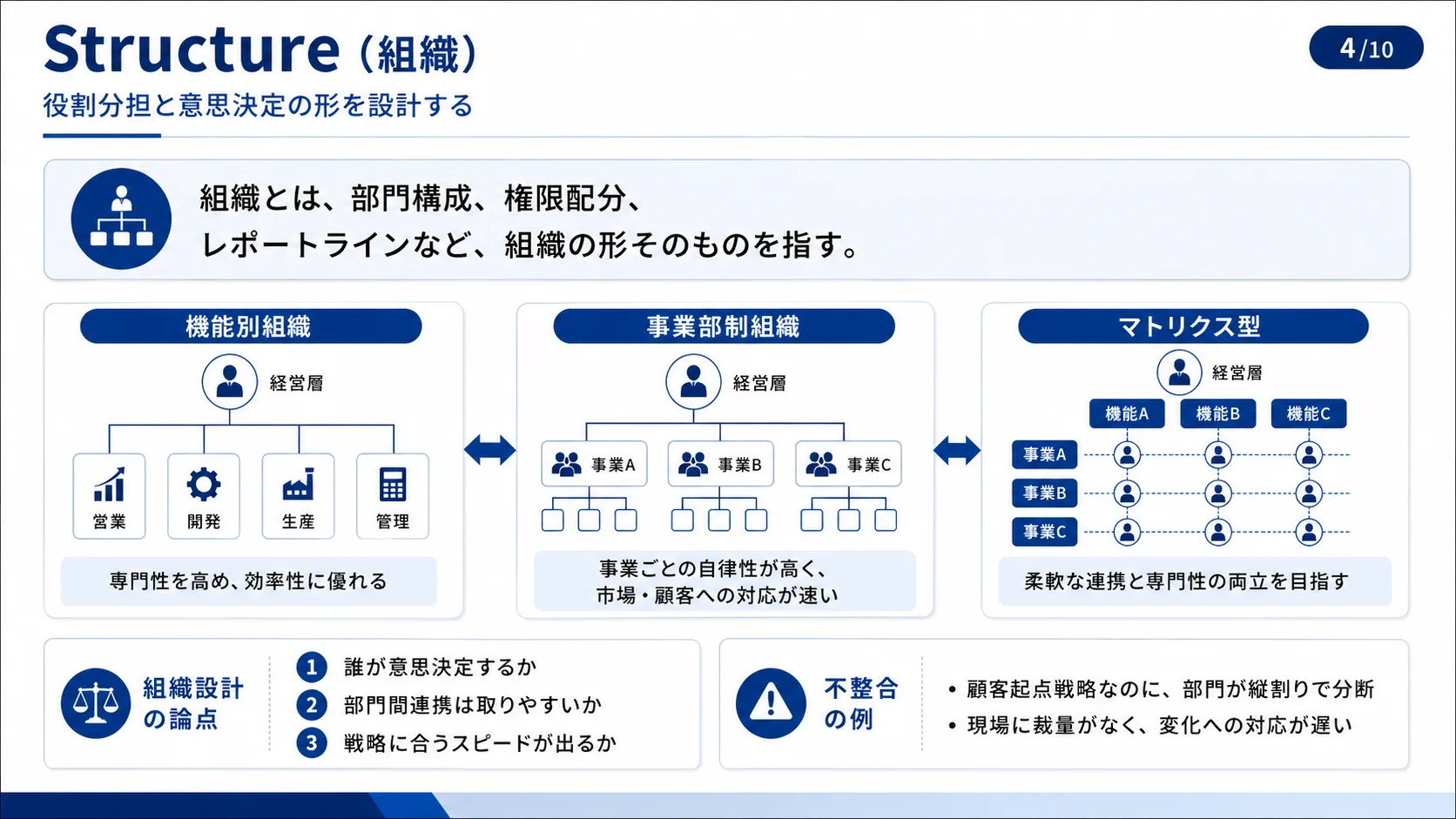 Structure（組織）