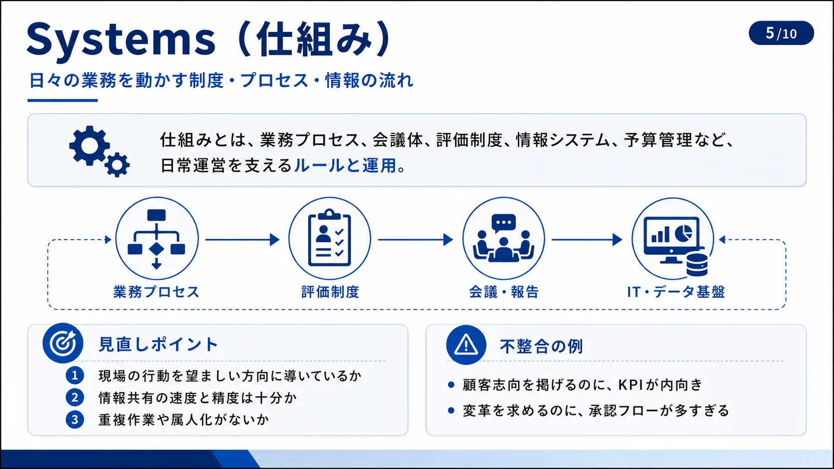 Systems（仕組み）