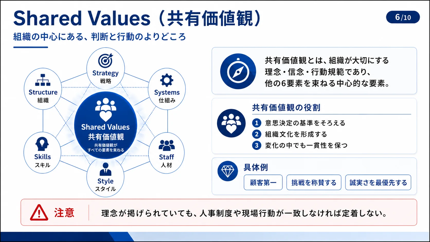 Shared Values（共有価値観）