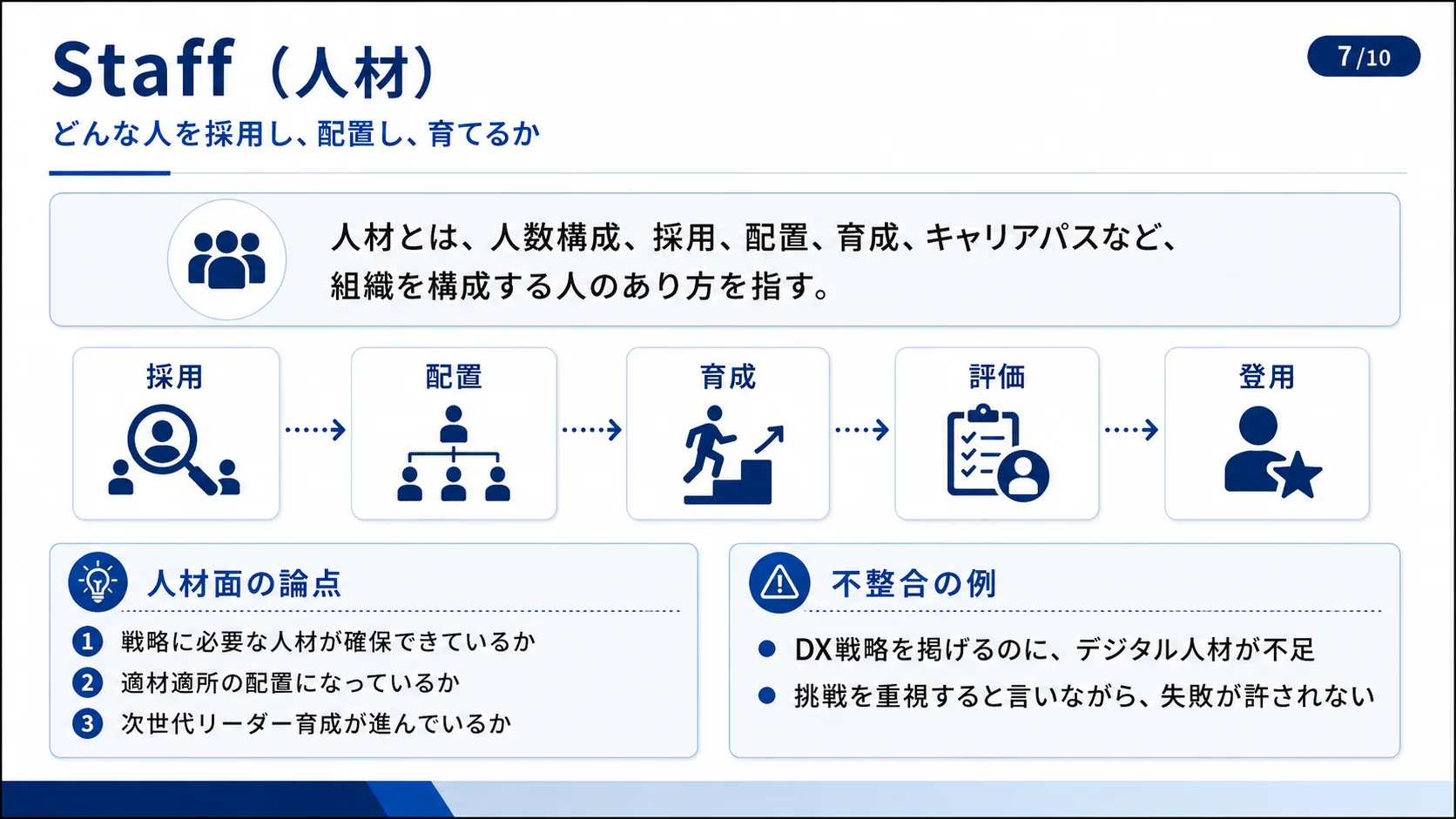 Staff（人材）