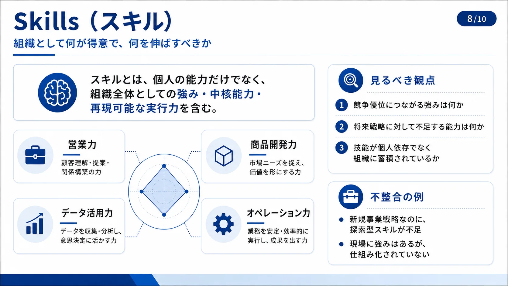 Skills（スキル）