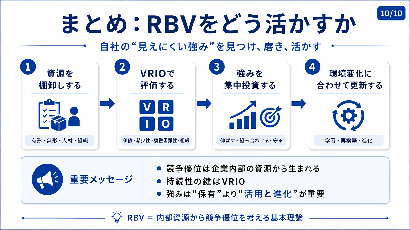 まとめ：RBVをどう活かすか