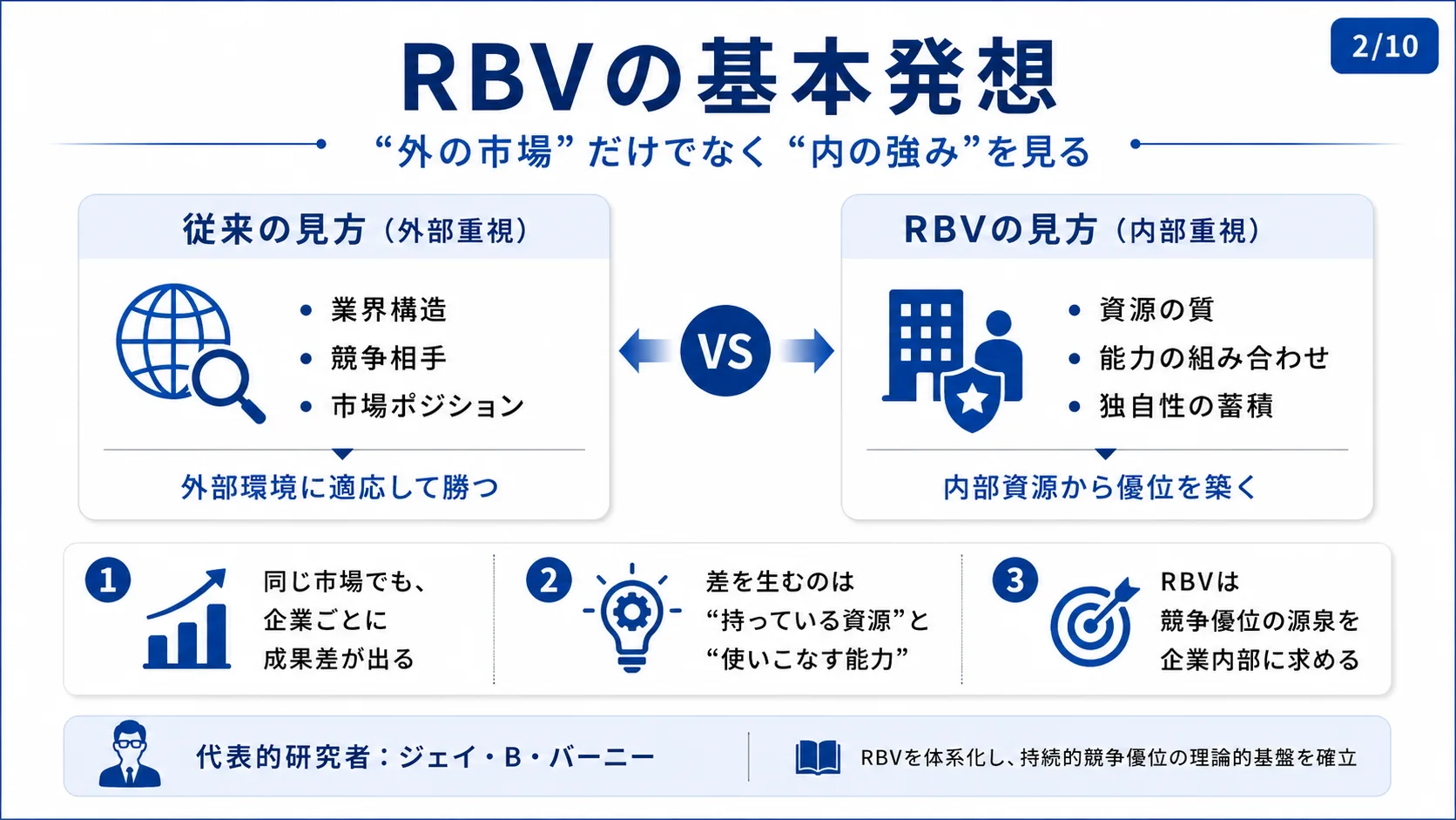 RBVの基本発想