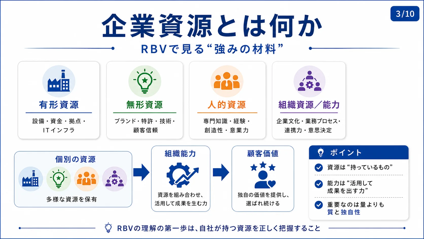 企業資源とは何か