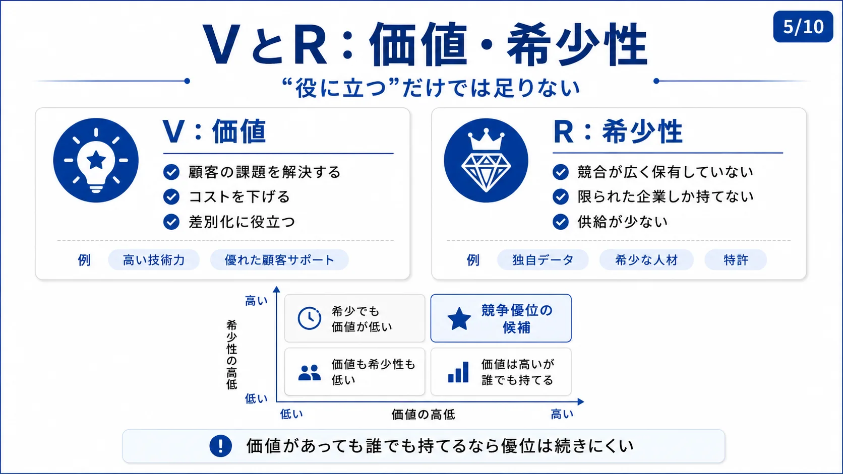 VとR：価値・希少性