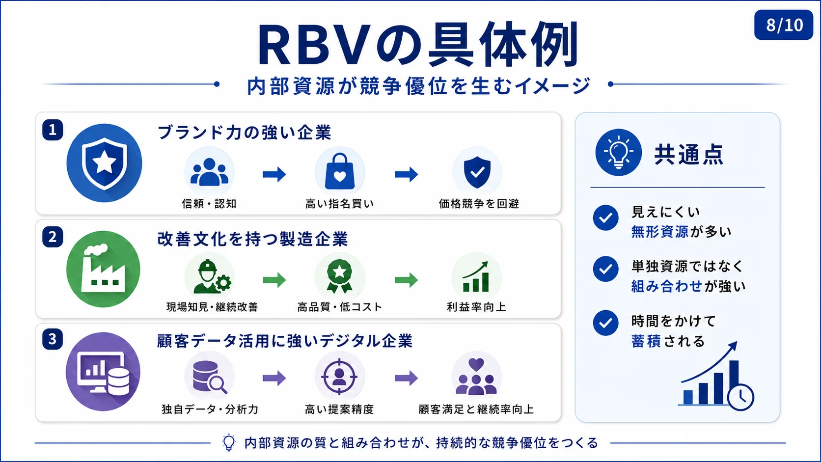 RBVの具体例
