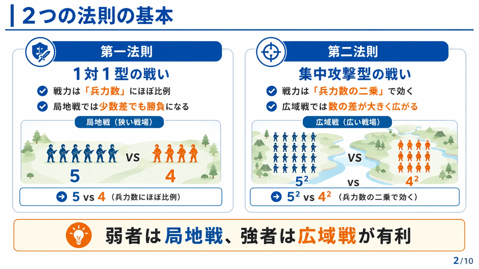 2つの法則の基本