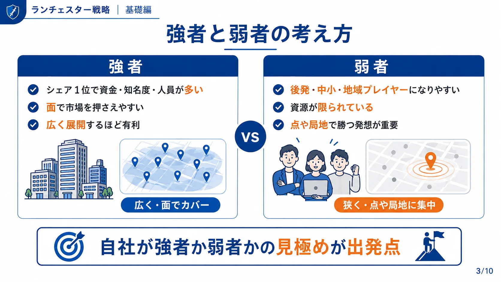 強者と弱者の考え方