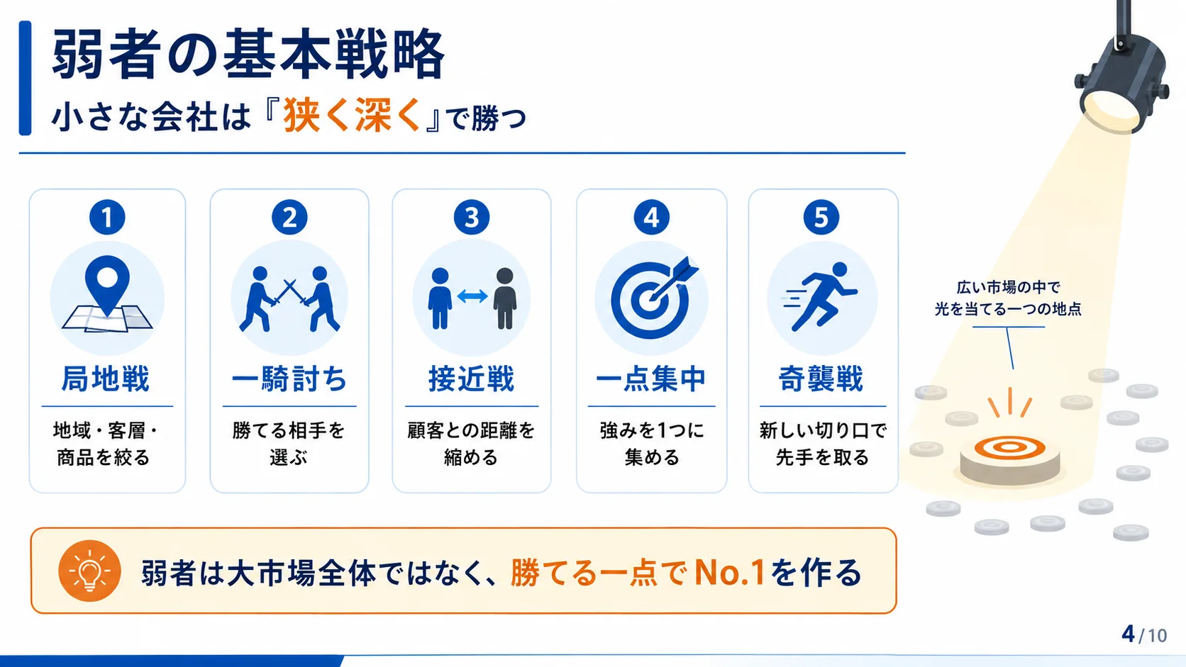 弱者の基本戦略