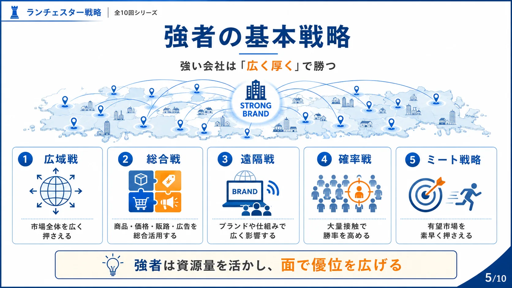 強者の基本戦略