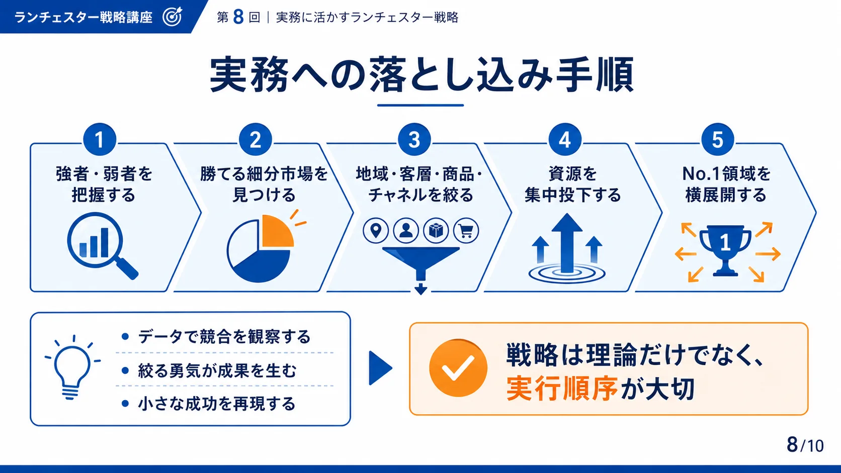 実務への落とし込み手順