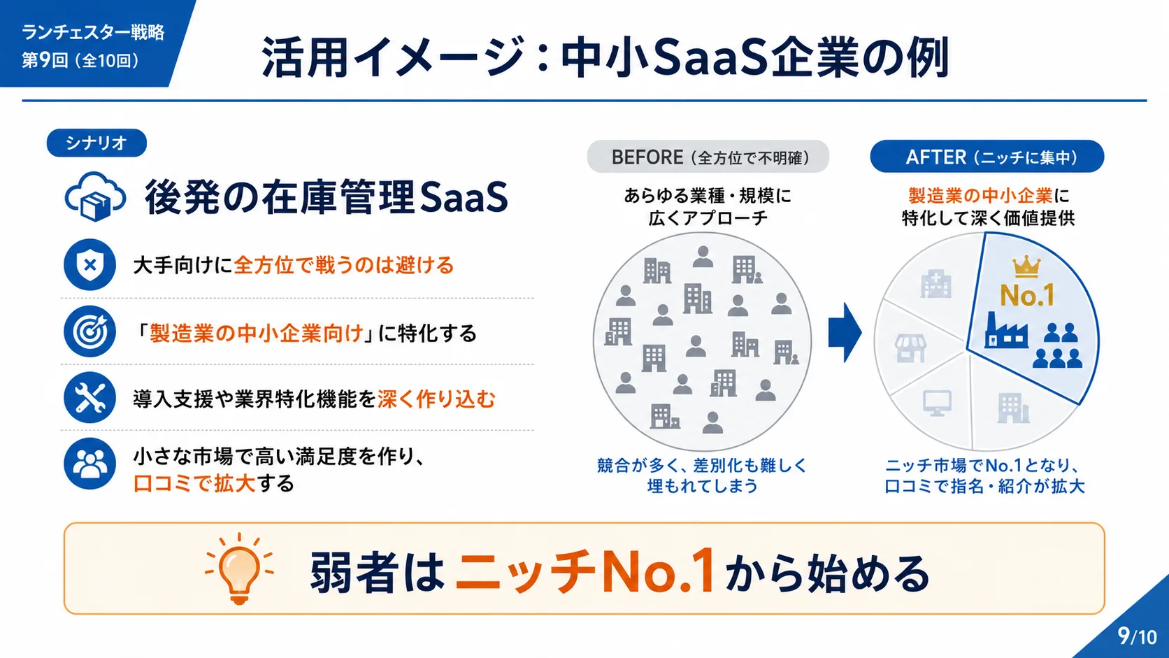 活用イメージ：中小SaaS企業の例