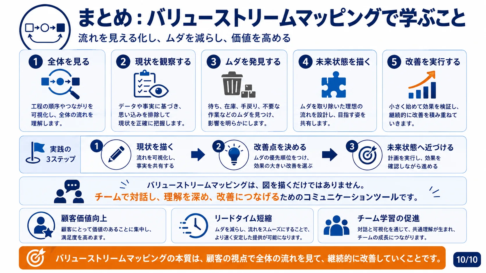 まとめ：バリューストリームマッピングで学ぶこと