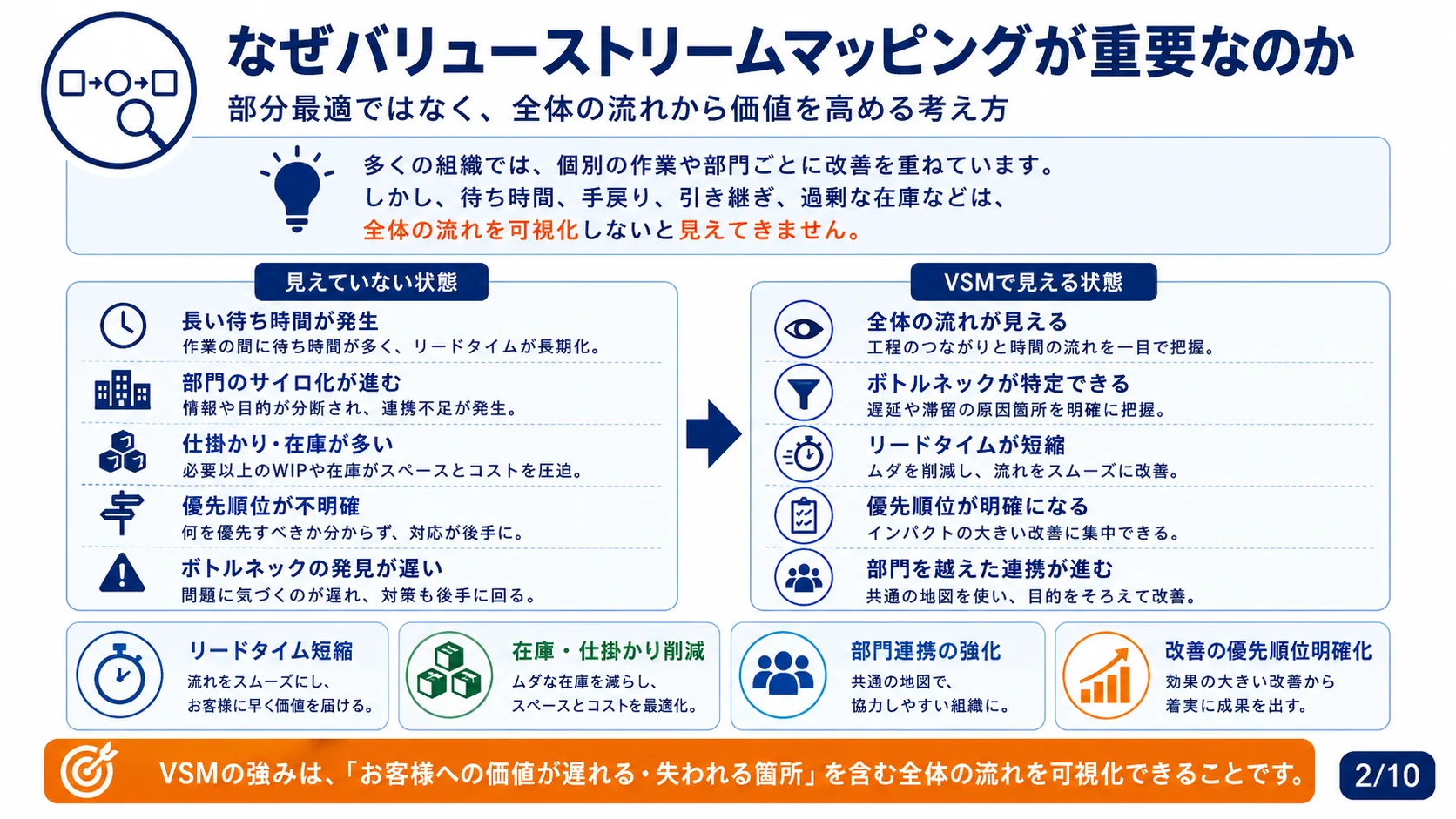 なぜバリューストリームマッピングが重要なのか