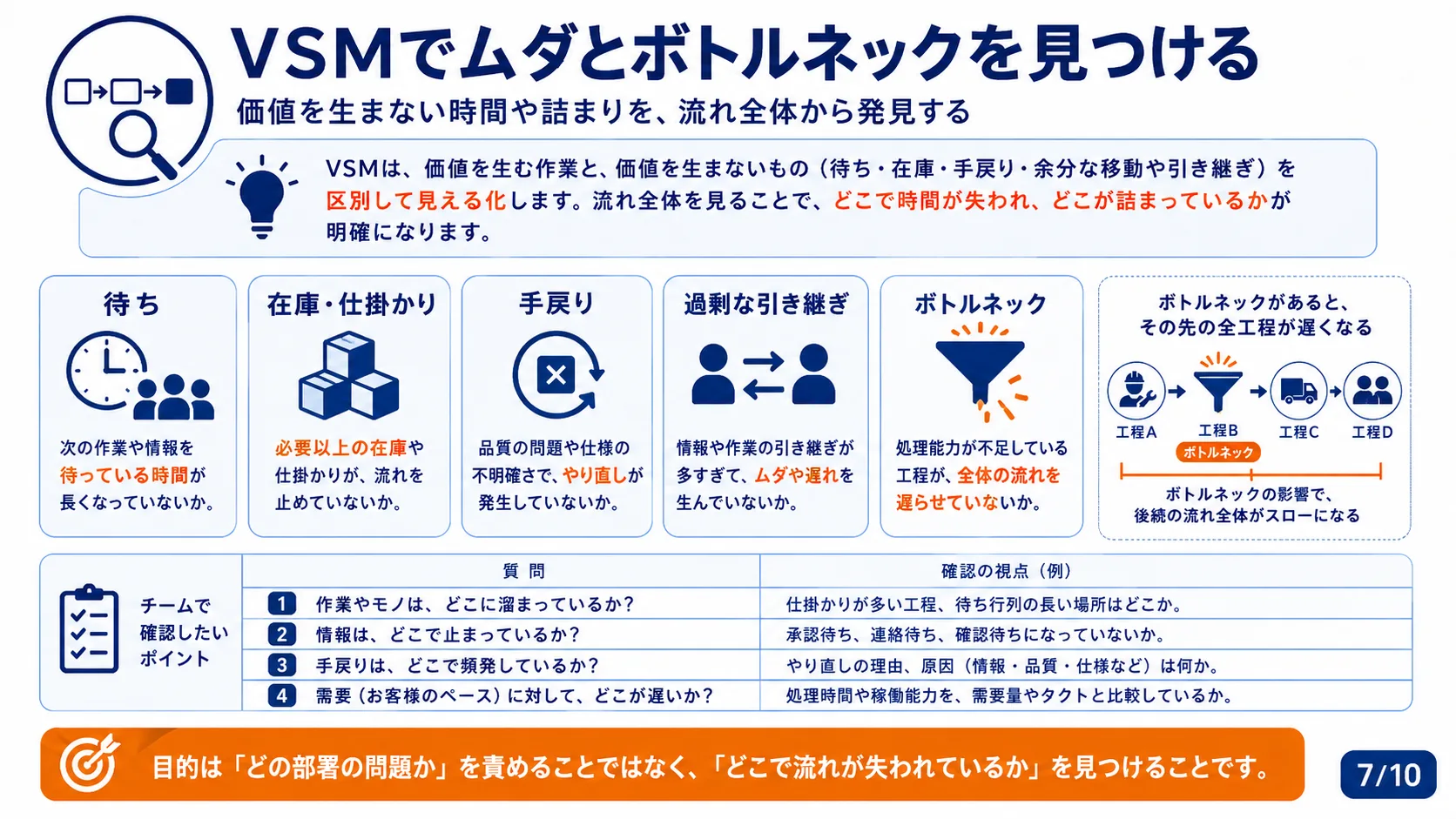 VSMでムダとボトルネックを見つける
