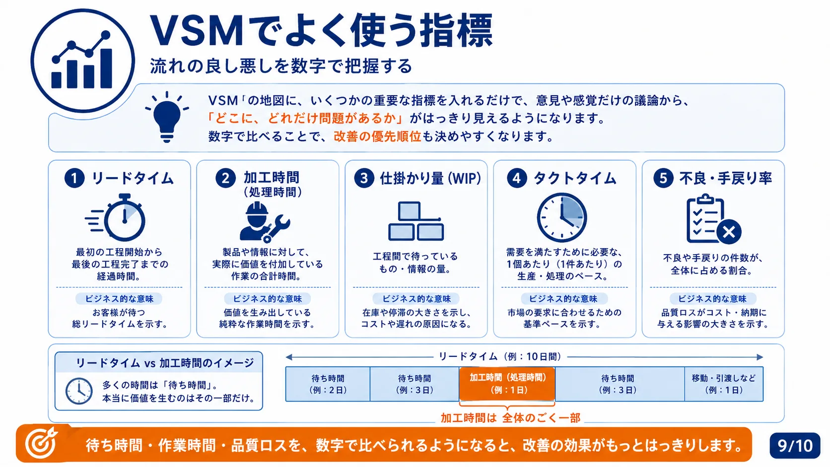 VSMでよく使う指標