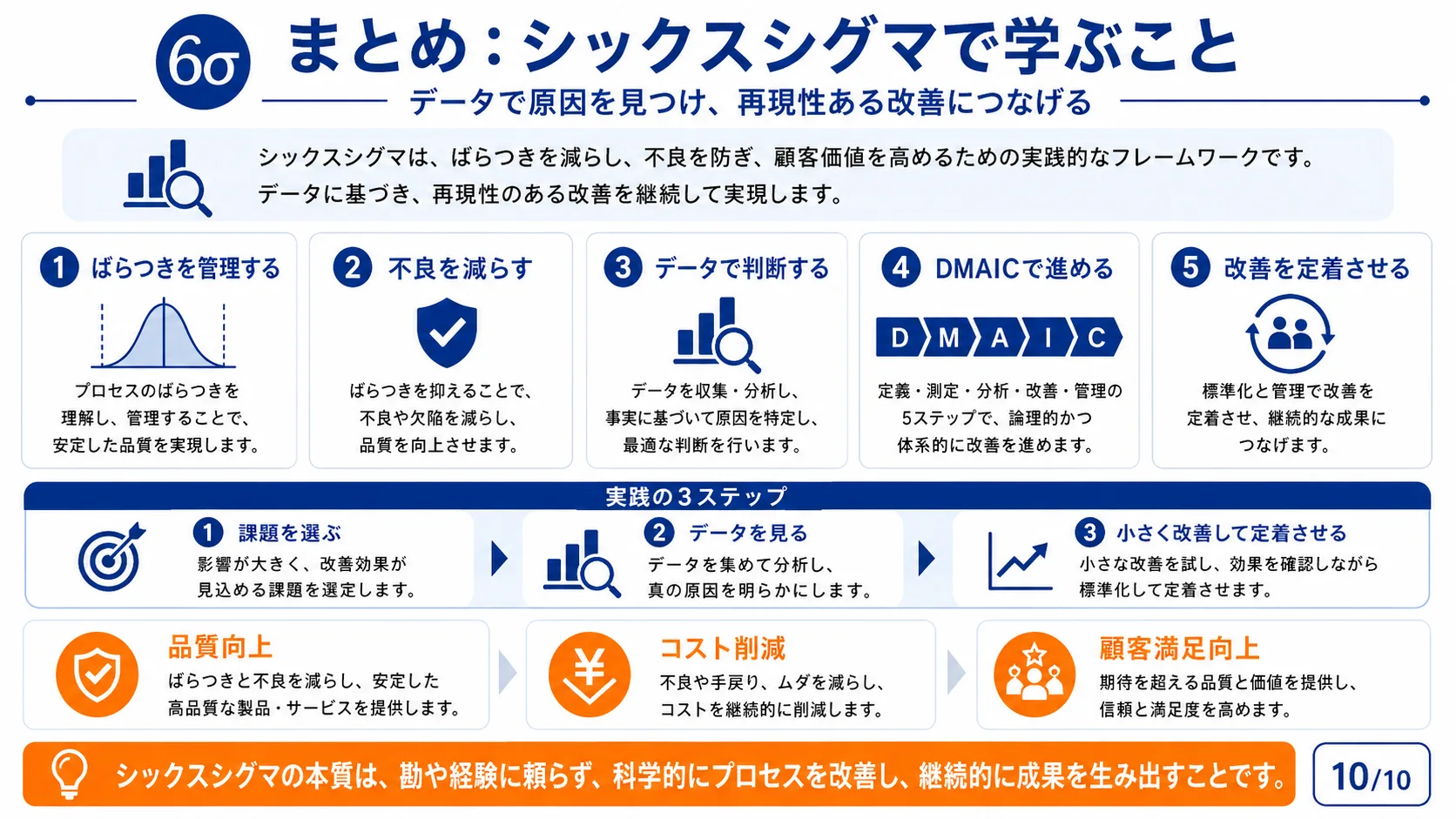 まとめ：シックスシグマで学ぶこと