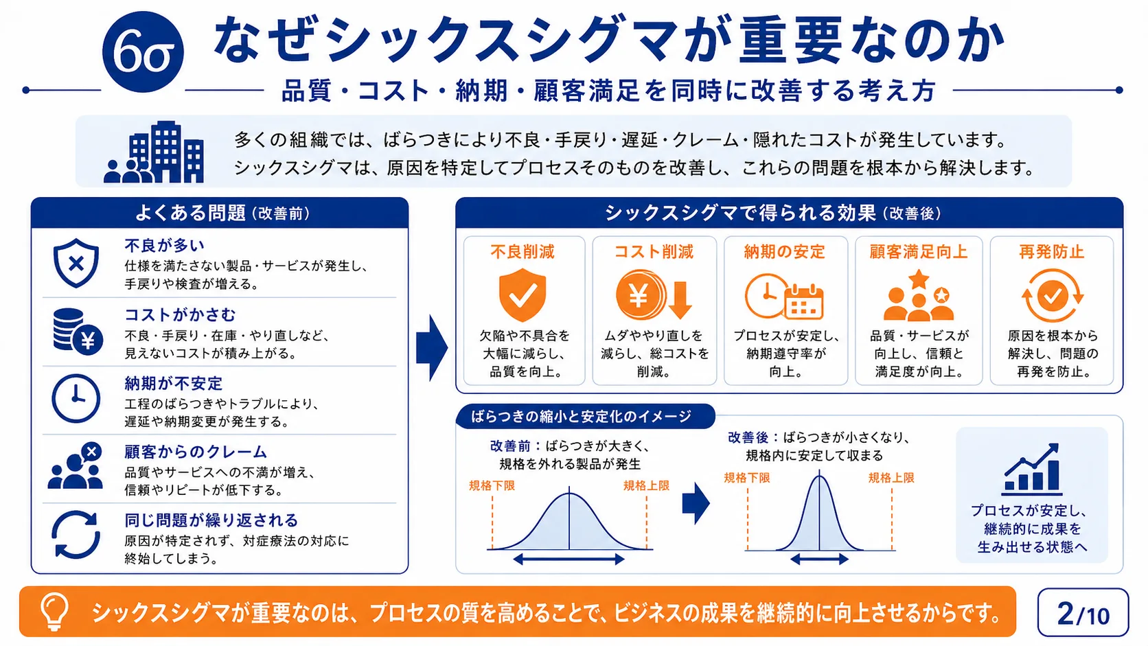 なぜシックスシグマが重要なのか