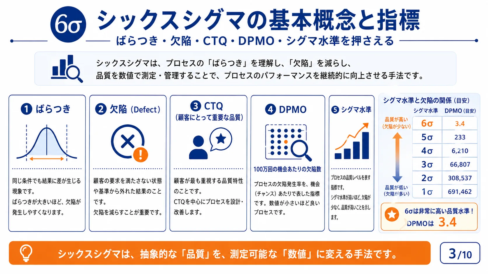 シックスシグマの基本概念と指標
