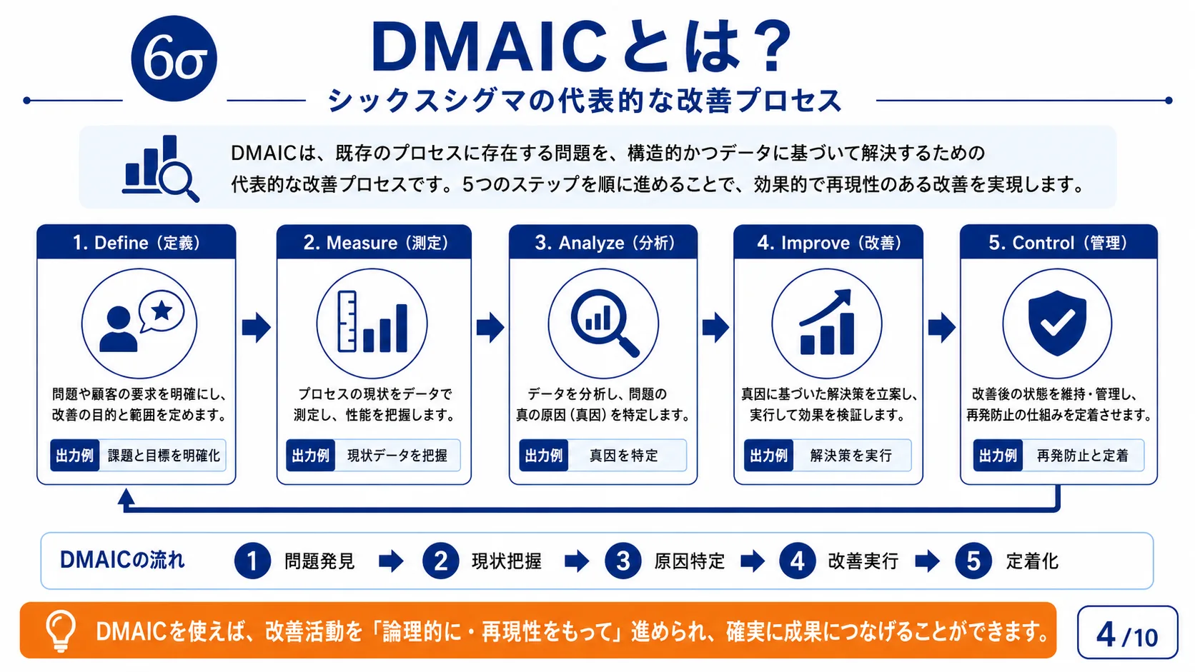 DMAICとは？