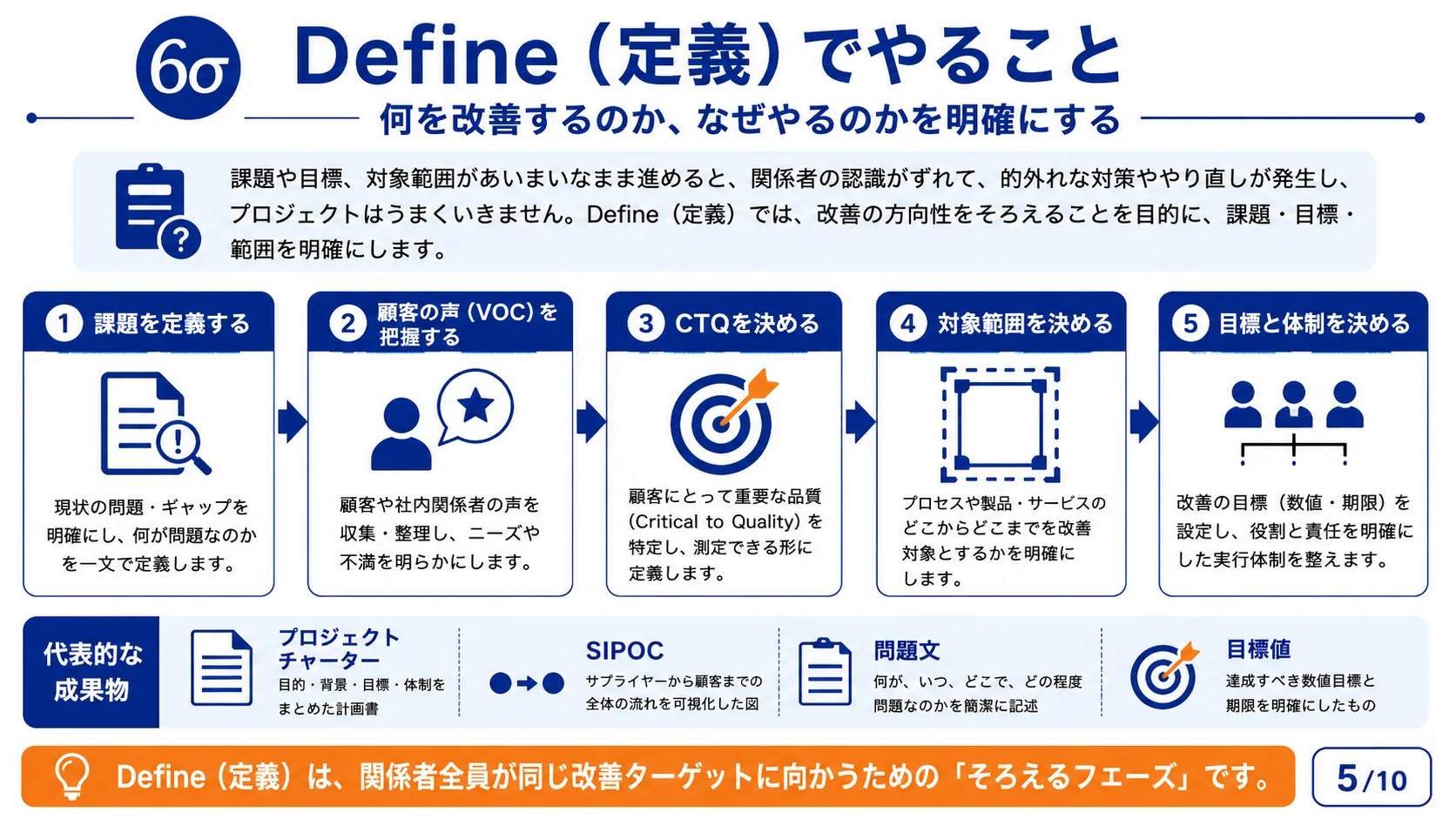 Define（定義）でやること