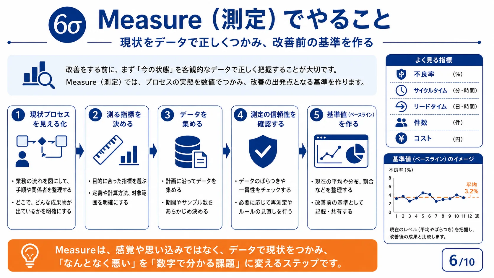 Measure（測定）でやること