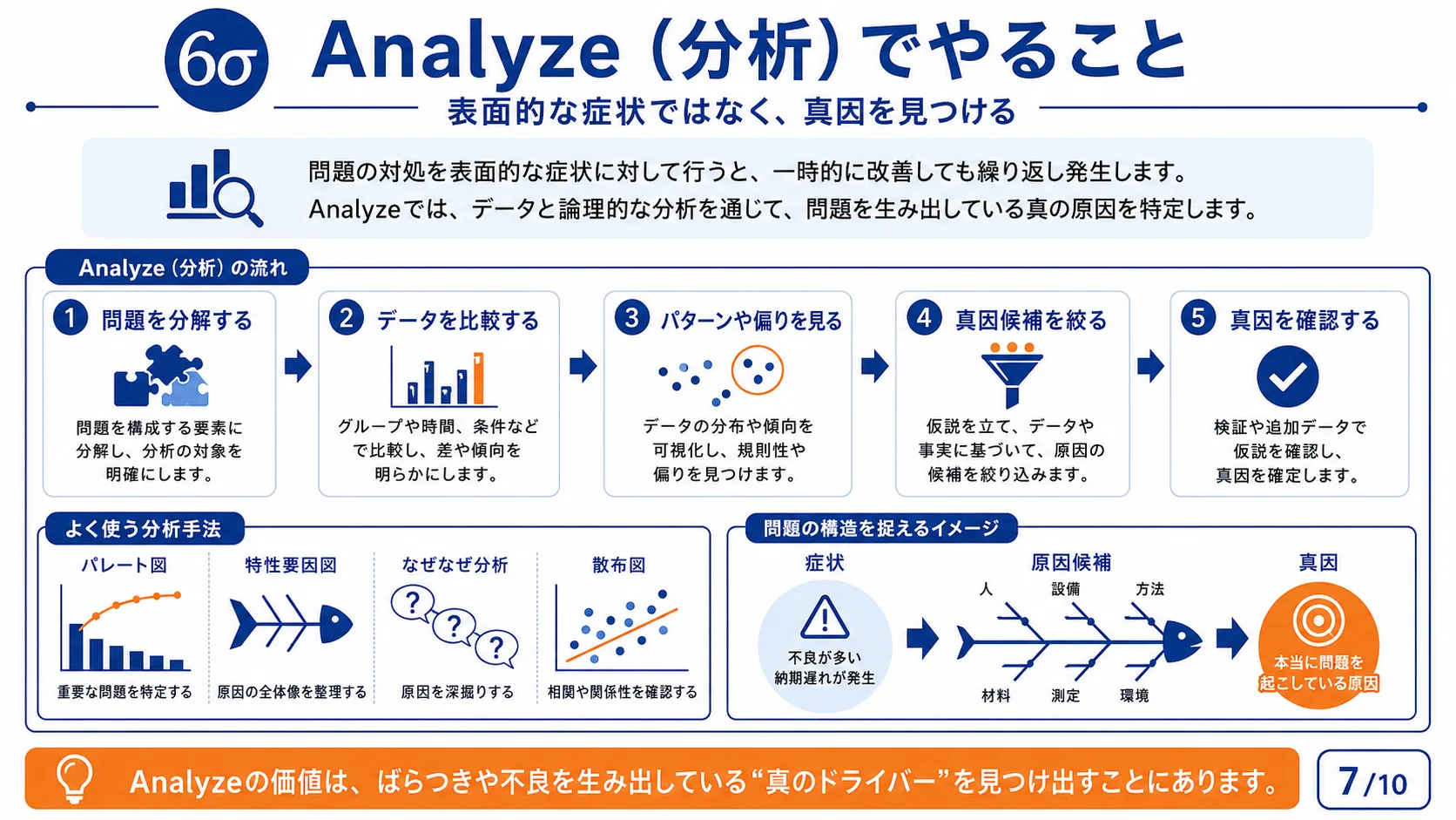 Analyze（分析）でやること