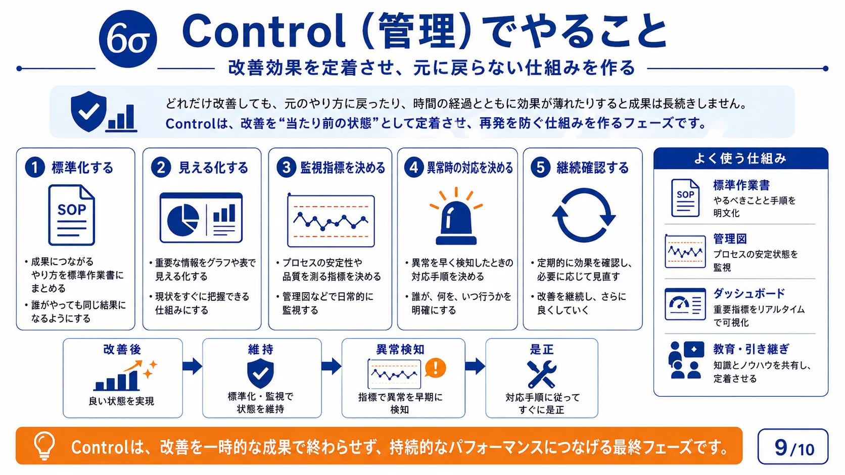 Control（管理）でやること