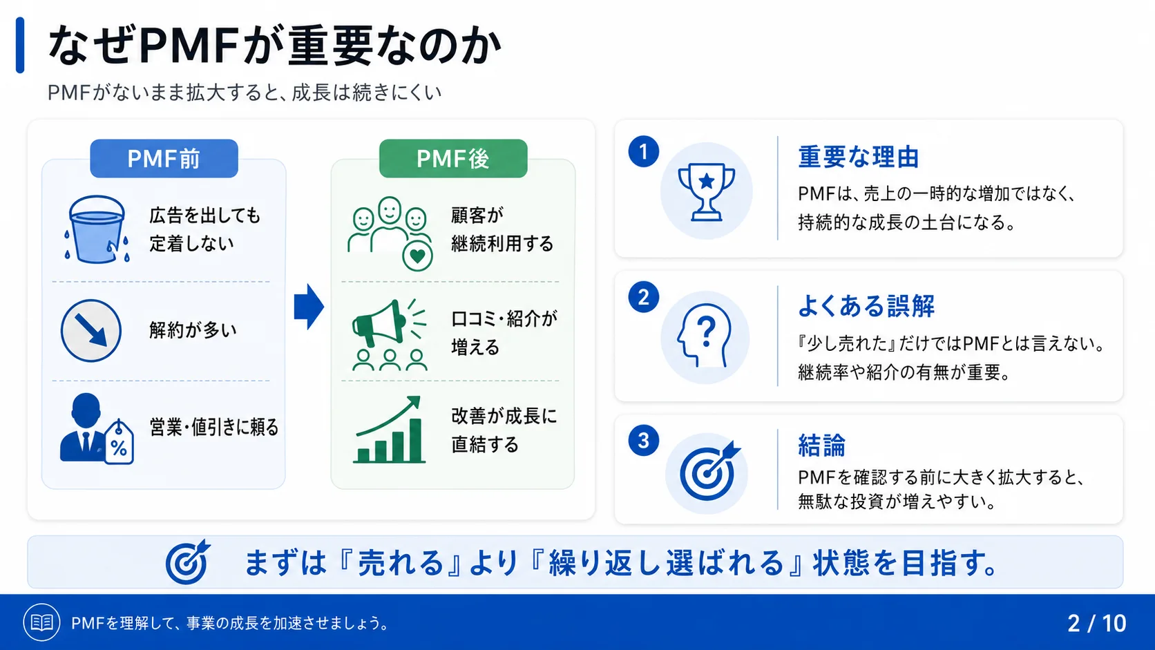 なぜPMFが重要なのか