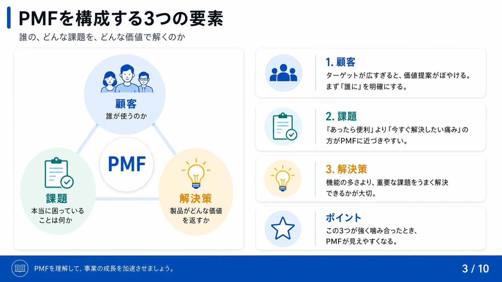 PMFを構成する3つの要素