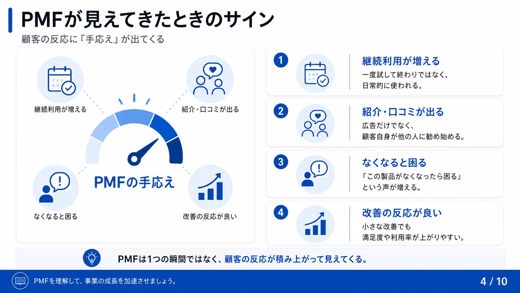 PMFが見えてきたときのサイン